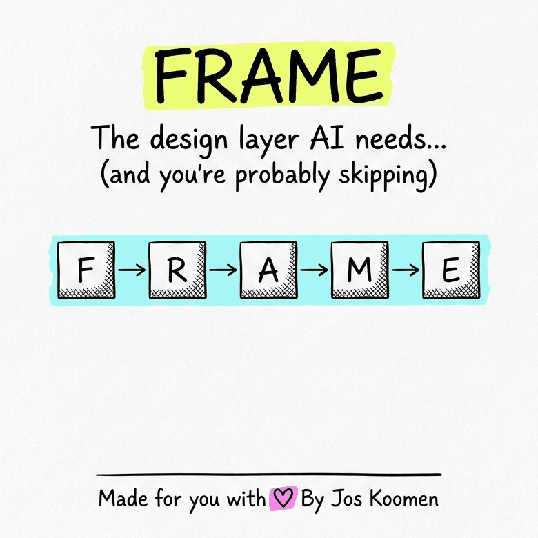 Preview of the FRAME worksheet — a one-page sketch showing the five layers F, R, A, M, E